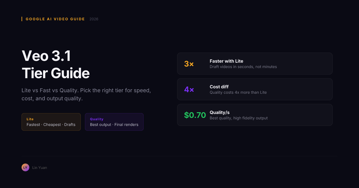 Veo 3.1 Lite vs Fast vs Quality: Which Google AI Video Tier Should You Use in 2026?