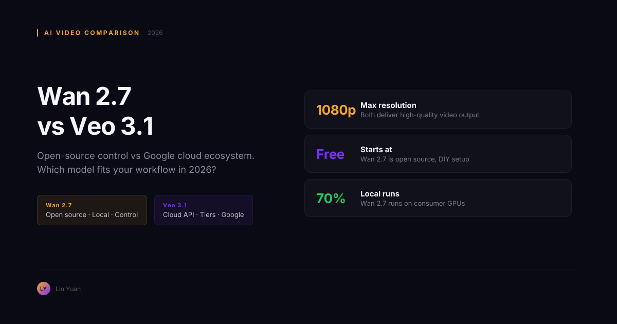 Wan 2.7 vs Veo 3.1: Which AI Video Model Should You Use in 2026?
