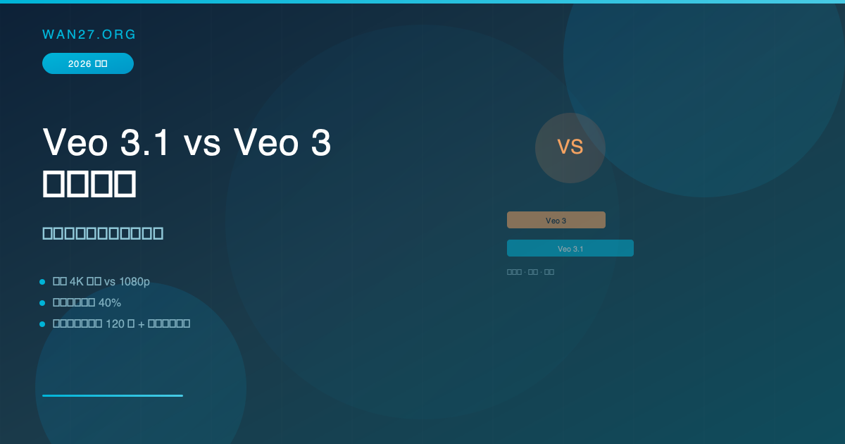 Veo 3.1 vs Veo 3 详细对比：新功能、改进与升级建议