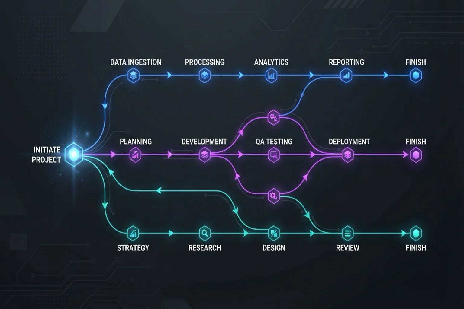 H3 Video step 2 — three branching workflow paths with glowing blue, purple, and teal nodes