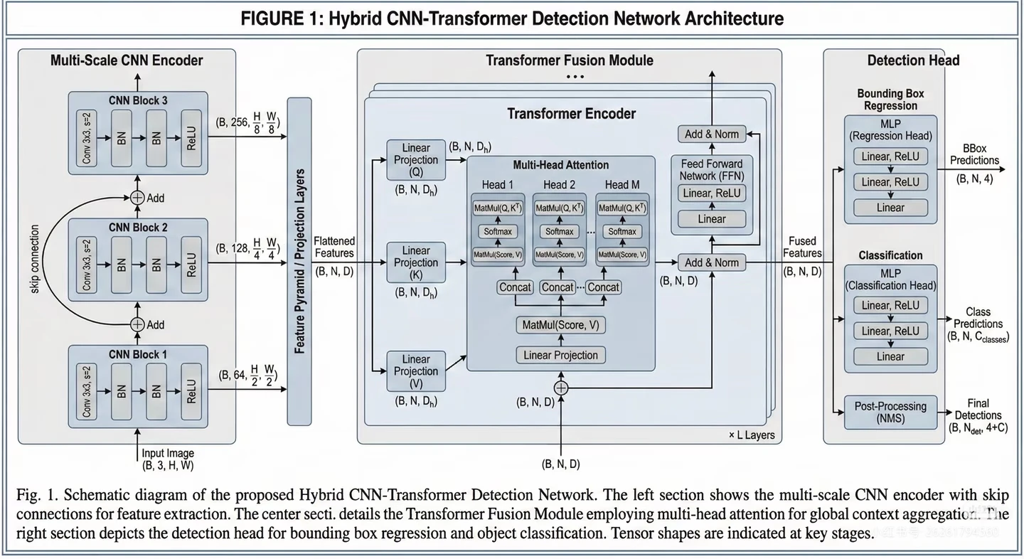 Paper Banana hybrid CNN Transformer detection network architecture figure example