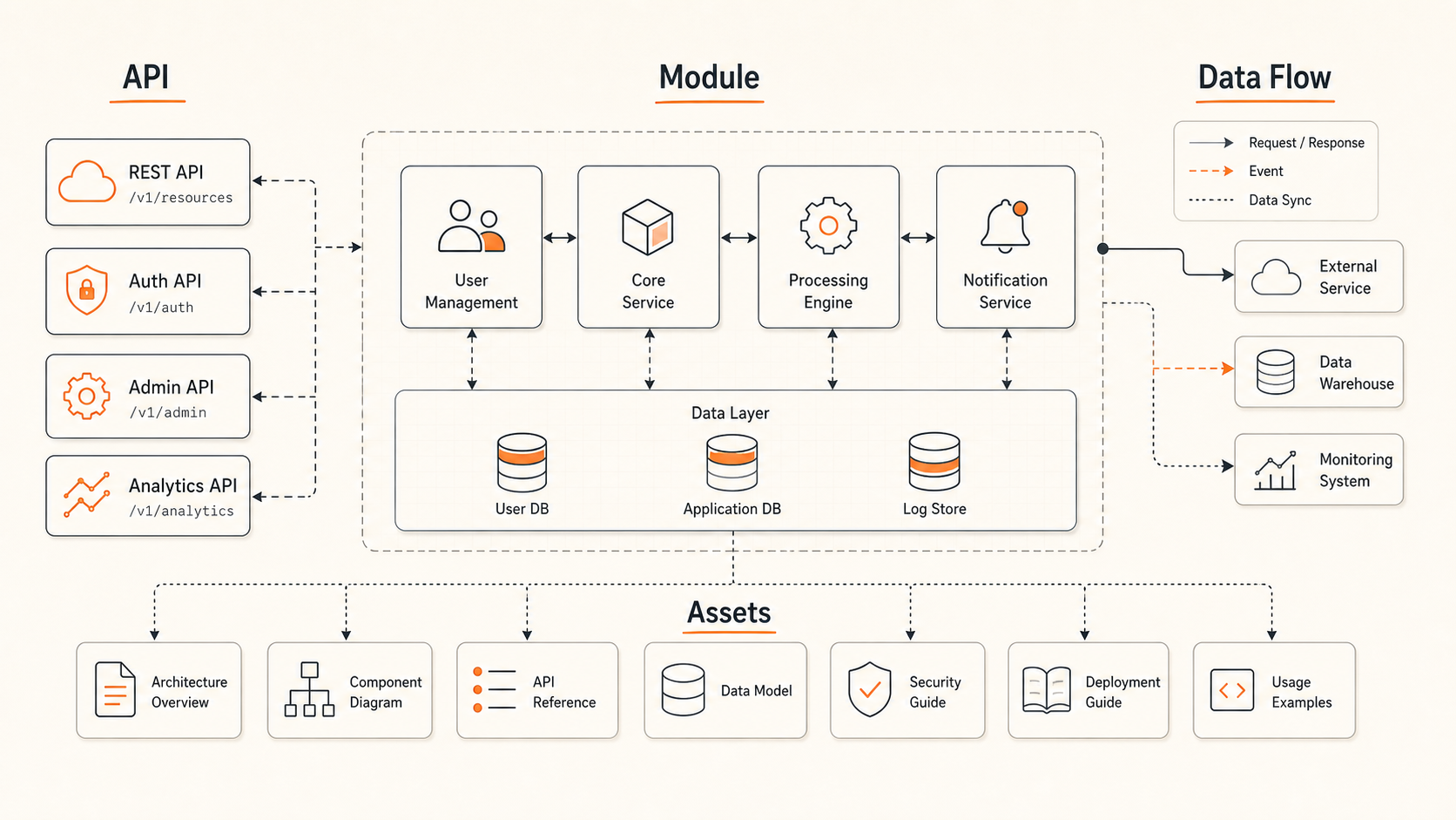 Paper Banana technical content architecture visual