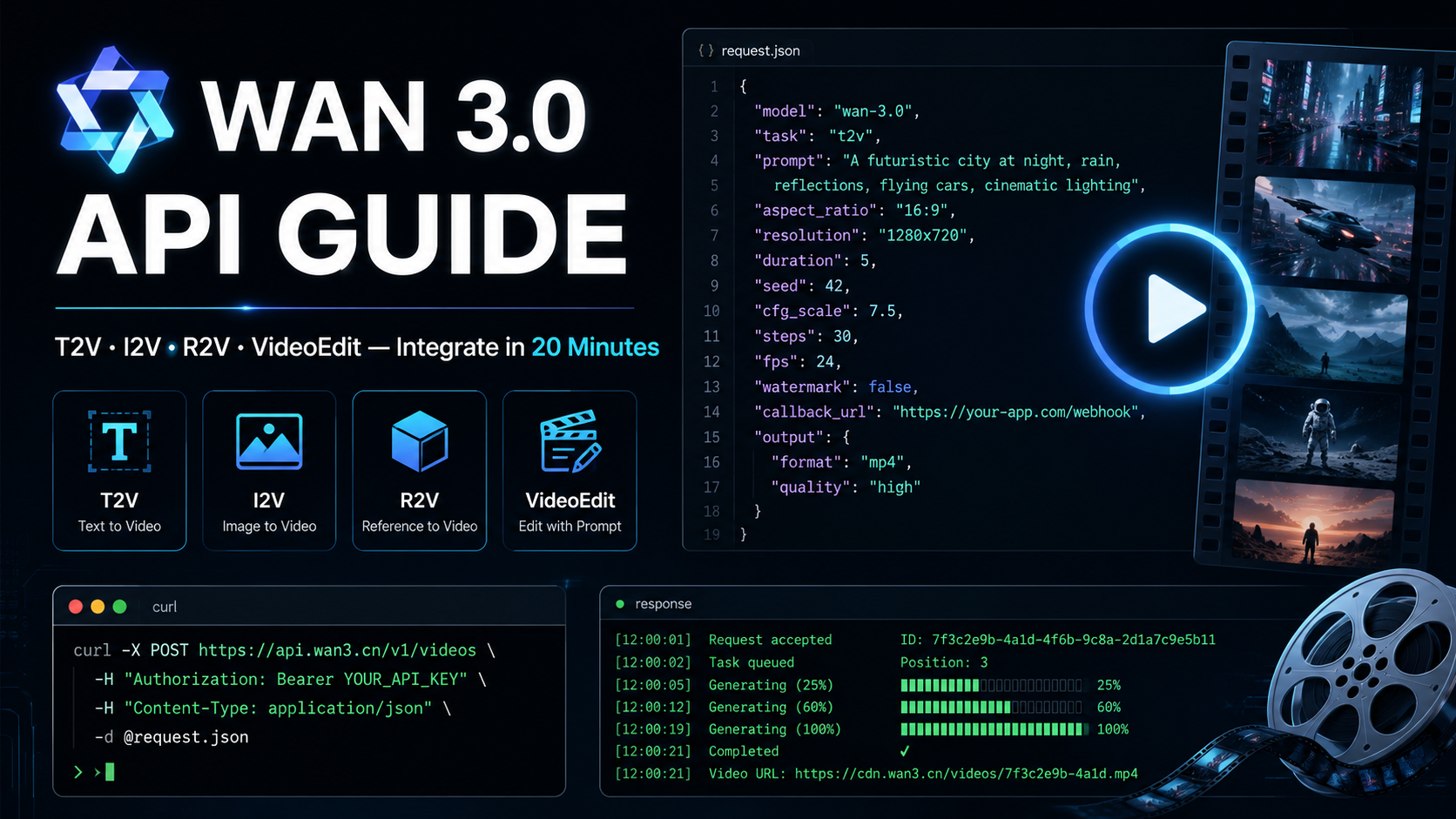 Wan 3.0 API Guide: How to Integrate Alibaba's Video Model (2026)
